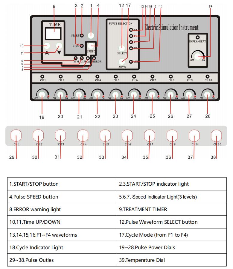 Specification of Ems machine