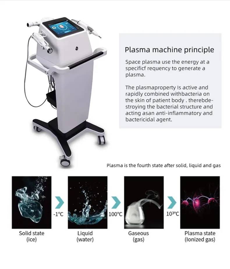 Working Theory of Plasma Machine For Skin