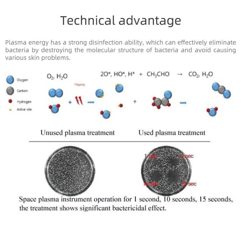 Technical Advantages of Plasma Machine For Skin