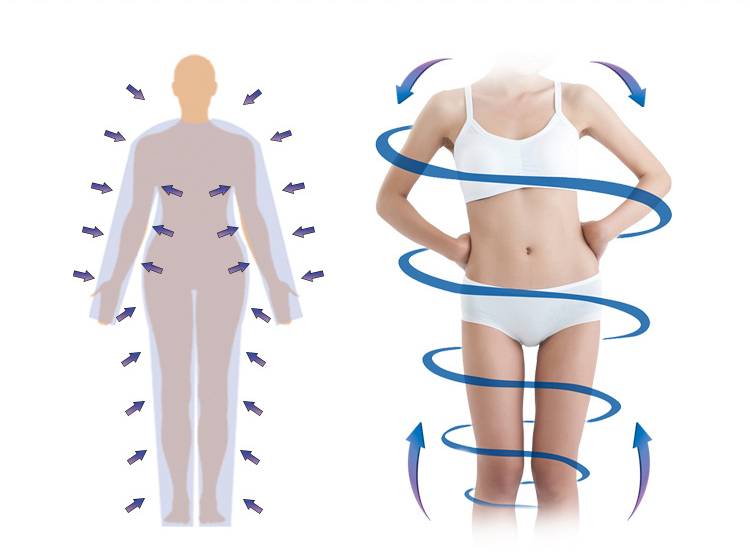 working theory of Full Body Lymphatic Drainage Massage Machine