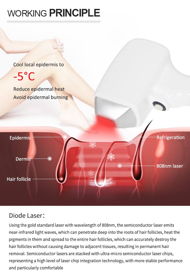 Picosure Tattoo Removal Machine With Diode Laser Handle