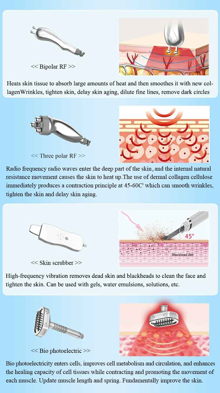 Working principle of Hydrodermabrasion