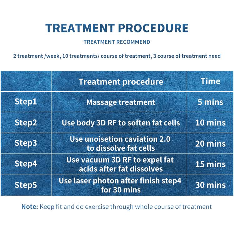 Specific Treatment of 9 in 1 Lipo Cavitation Machine